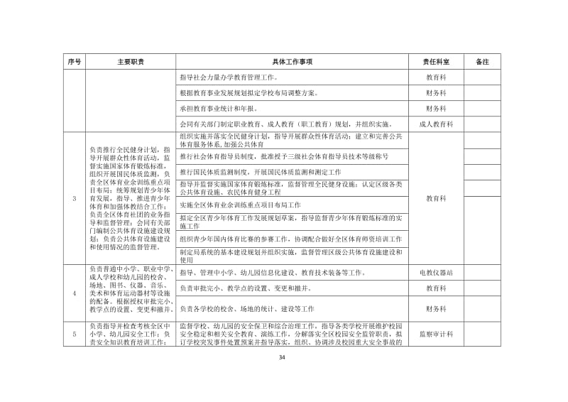 教育体育局责任清单目录.doc_第2页