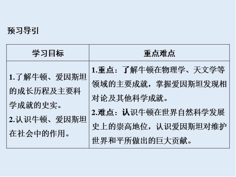 2019-2020学年高中历史人民版选修四课件：专题六 杰出的中外科学家6-2 .ppt_第2页