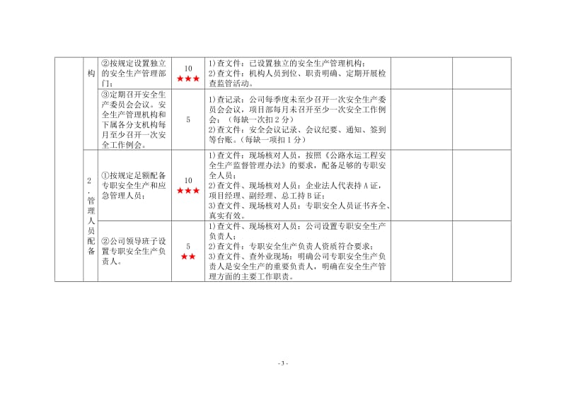 一级交通运输建筑施工企业安全生产标准化考评实施细则.doc_第3页