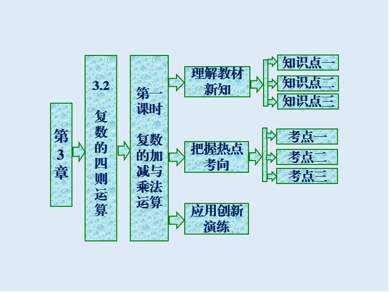 2019-2020学年高二数学苏教版选修2-2课件：第3章 3.2 第一课时 复数的加减与乘法运算 .ppt_第1页