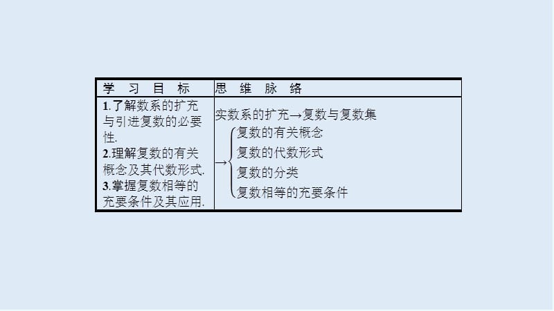 2019数学新设计人教A选修1-2课件：第三章 数系的扩充与复数的引入 3.1.1 .ppt_第2页