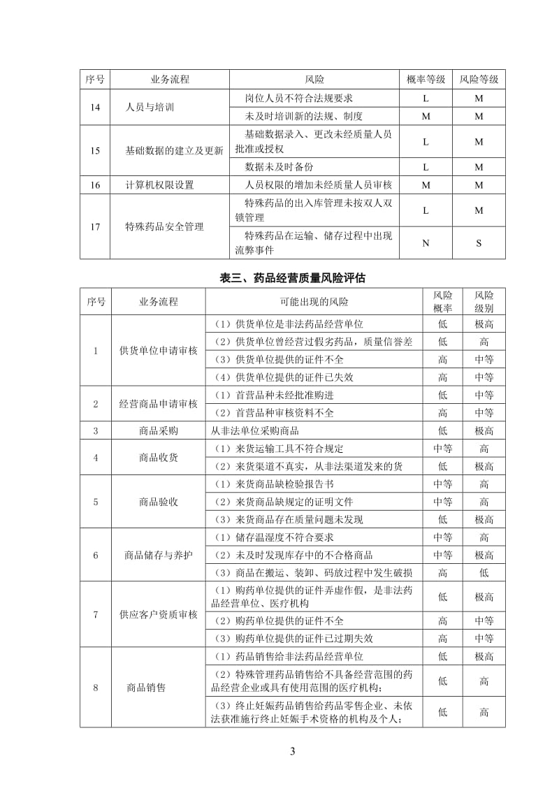 医药公司药品经营质量风险管理年度总结报告.doc_第3页