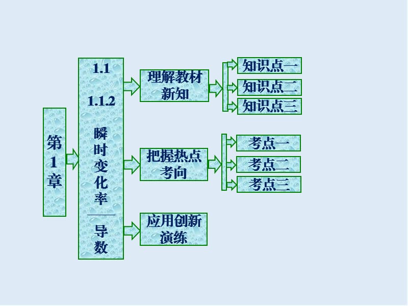 2019-2020学年高二数学苏教版选修2-2课件：第1章 1.1 1.1.2 瞬时变化率——导数 .ppt_第1页