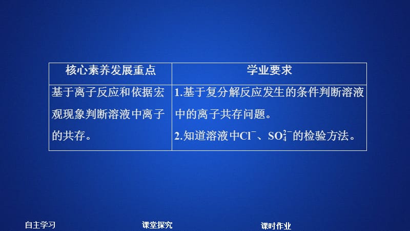 2020化学新教材同步导学鲁科第一册课件：第2章 元素与物质世界 第2节 第3课时 .ppt_第1页