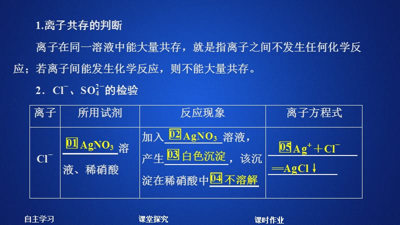 2020化学新教材同步导学鲁科第一册课件：第2章 元素与物质世界 第2节 第3课时 .ppt_第3页