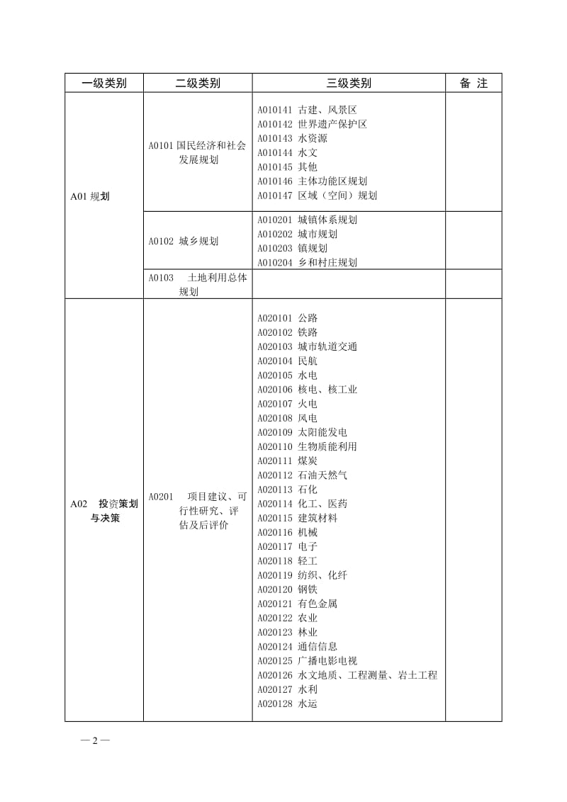 评标专家专业分类标准.doc_第3页