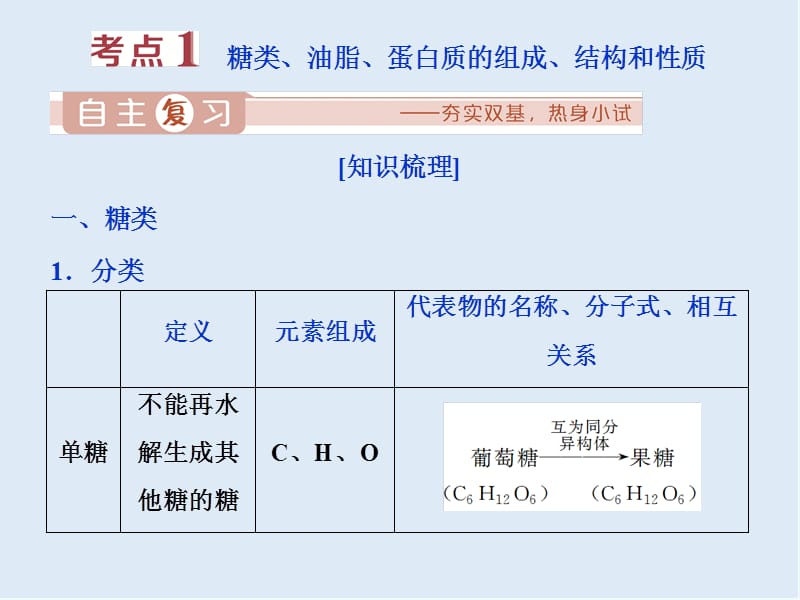 2020版江苏高考化学总复习课件：专题9 6 第五单元　基础营养物质　合成高分子化合物 .ppt_第3页