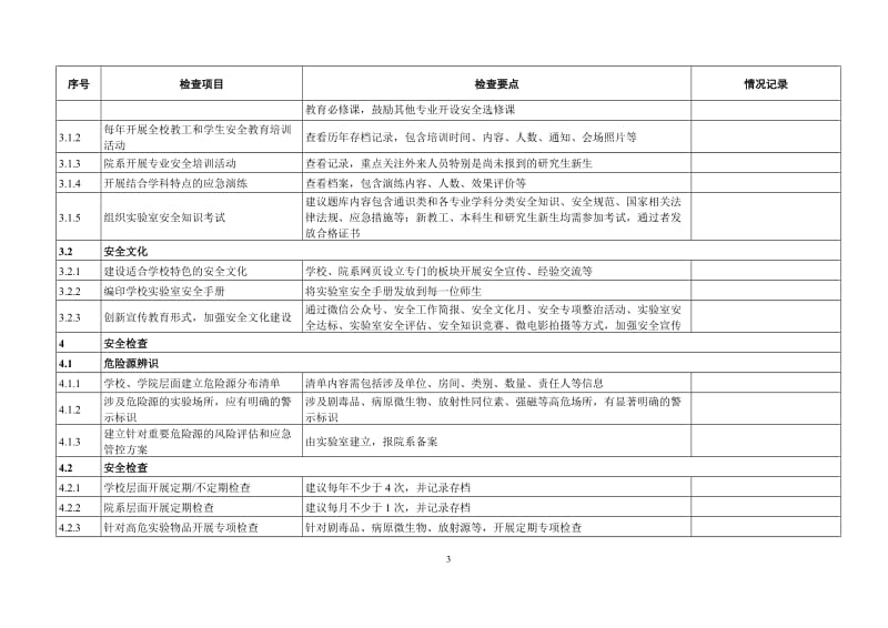 高等学校实验室安全检查项目表（2019）.doc_第3页