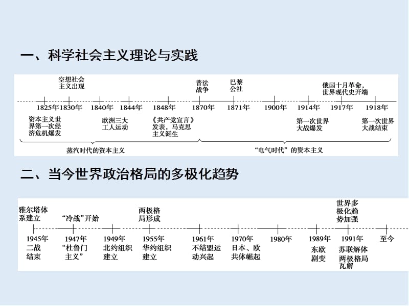 2019版一轮优化探究历史（人民版）课件：专题五 第10讲　马克思主义的诞生和俄国十月社会主义革命 .ppt_第2页