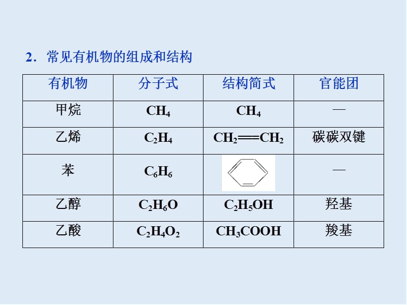 2020版江苏高考化学总复习课件：专题9 7 微专题讲座（十一）　有机物的结构与性质 .ppt_第3页