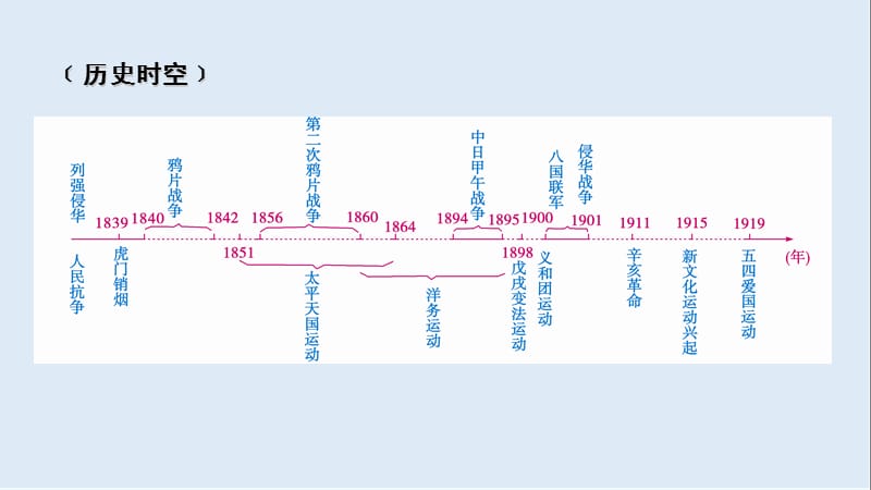 2019届历史岳麓版一轮课件：必修1 单元整合4 .ppt_第2页