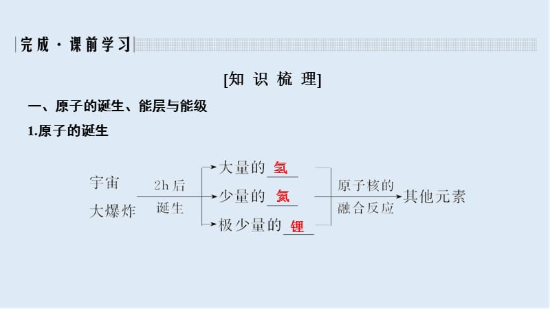 2020新突破化学选修三人教版（新课标地区）专用课件：第1章第一节 第1课时 原子的诞生、能层、能级和构造原理 .ppt_第3页