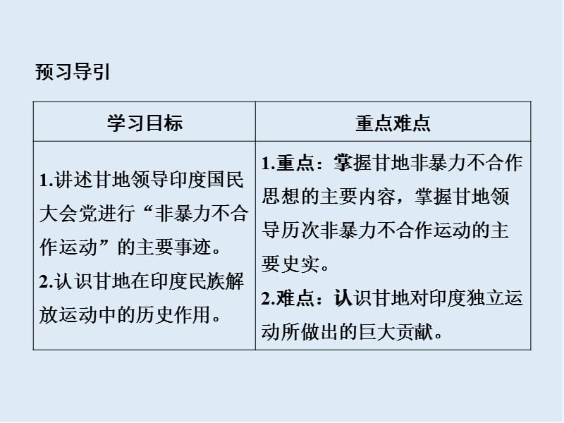 2019-2020学年高中历史人民版选修四课件：专题四 “亚洲觉醒”的先驱4-3 .ppt_第2页