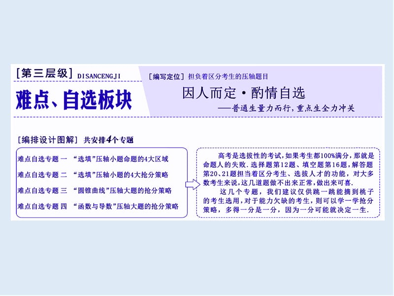 2019版二轮复习数学通用版课件：第一部分 第三层级 难点自选专题一　“选填”压轴小题命题的4大区域 .ppt_第1页