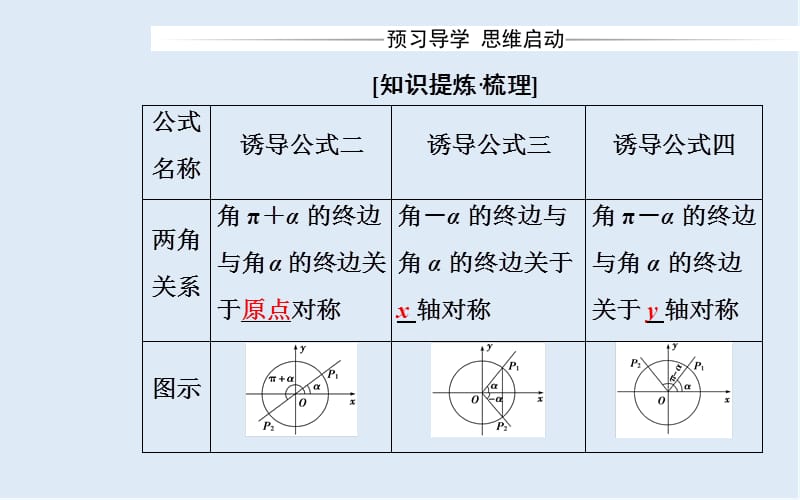 2019秋金版学案数学必修4（人教A版）课件：1.3第1课时 诱导公式二、三、四 .ppt_第3页