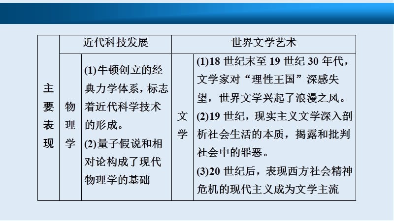 2019版一轮优化探究历史（北师大版）课件：必修3 第16单元 第31讲 近代世界科学技术的发展 .ppt_第2页