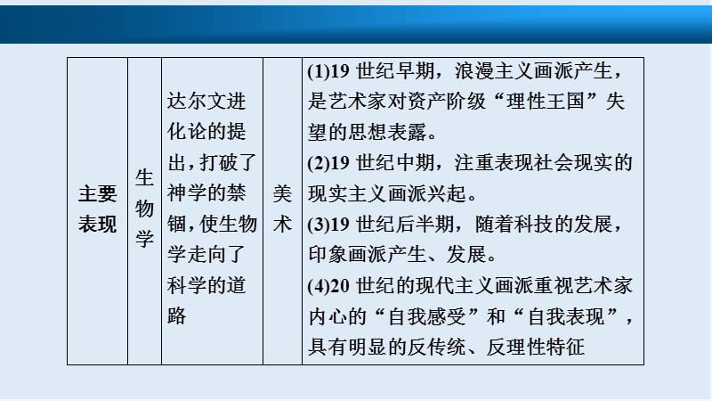 2019版一轮优化探究历史（北师大版）课件：必修3 第16单元 第31讲 近代世界科学技术的发展 .ppt_第3页