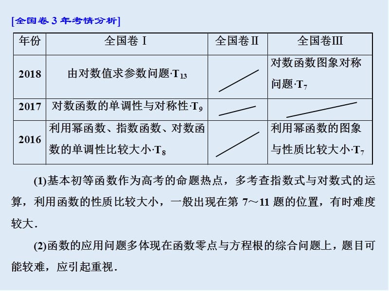 2019版二轮复习数学（文）通用版课件：第一部分 第二层级 重点增分专题二 基本初等函数、函数与方程 .ppt_第2页