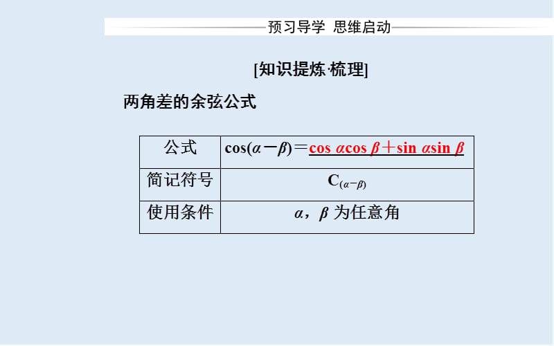 2019秋金版学案数学必修4（人教A版）课件：3.1-3.1.1 两角差的余弦公式 .ppt_第3页