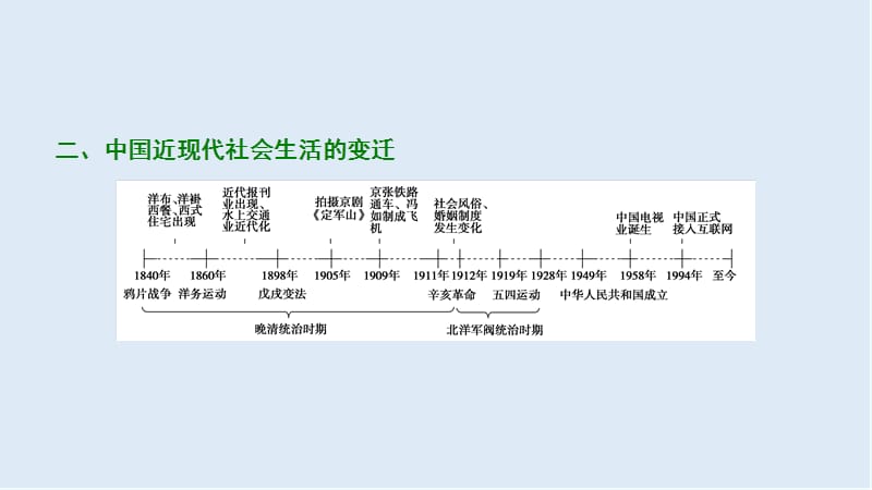 2019版一轮优化探究历史（北师大版）课件：必修2 第7单元 单元总结升华 .ppt_第3页