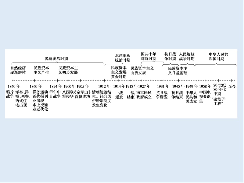 2019版一轮优化探究历史（人民版）课件：专题七 第14讲　近代中国民族工业的兴起、曲折发展和历史命运 .ppt_第2页