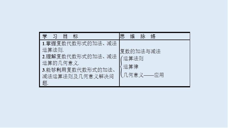 2019数学新设计人教A选修1-2课件：第三章 数系的扩充与复数的引入 3.2.1 .ppt_第2页