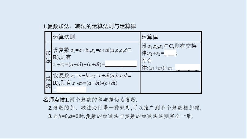 2019数学新设计人教A选修1-2课件：第三章 数系的扩充与复数的引入 3.2.1 .ppt_第3页