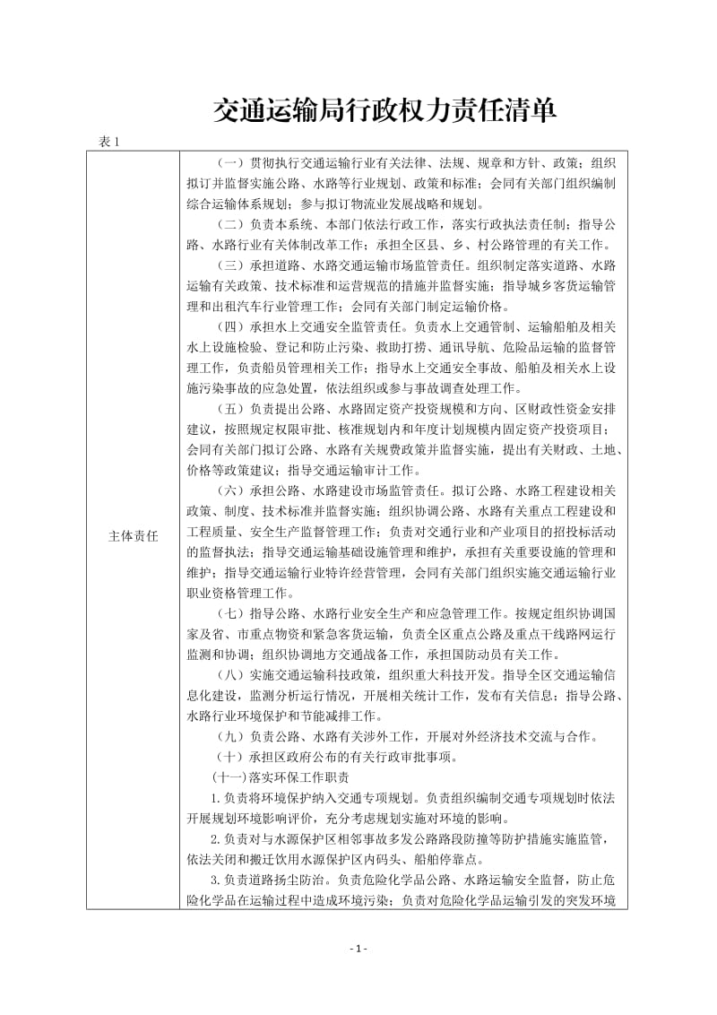 交通运输局行政权力责任清单.doc_第1页