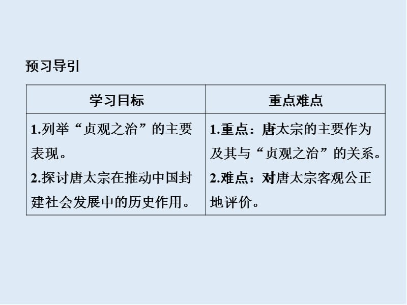 2019-2020学年高中历史人民版选修四课件：专题一 古代中国的政治家1-2 .ppt_第2页