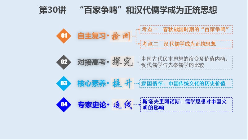 2019版高考历史一轮复习人教江苏专版多媒体实用课件：3-12-30 “百家争鸣”和汉代儒学成为正统思想 .ppt_第1页