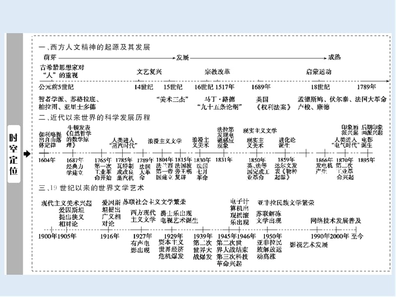 2019版一轮优化探究历史（人教版）课件：第十一单元 第28讲　西方人文主义思想的起源及文艺复兴 .ppt_第2页