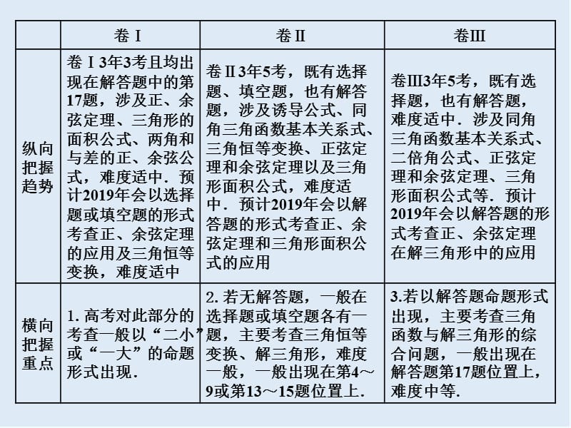 2019版二轮复习数学通用版课件：第一部分 专题六 三角恒等变换与解三角形 .ppt_第3页