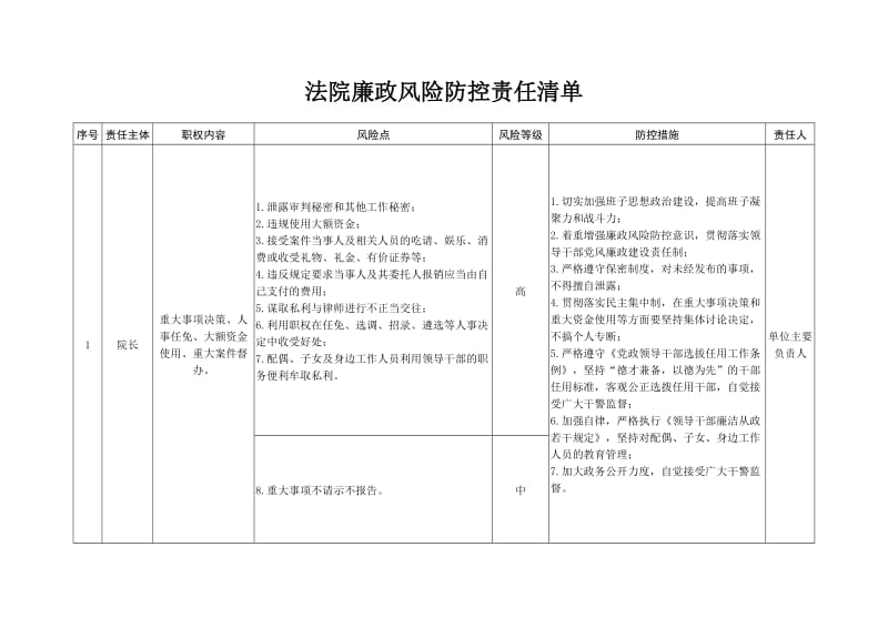 法院廉政风险防控责任清单.doc_第1页