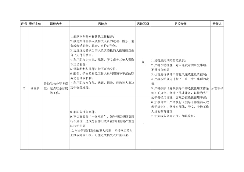 法院廉政风险防控责任清单.doc_第2页