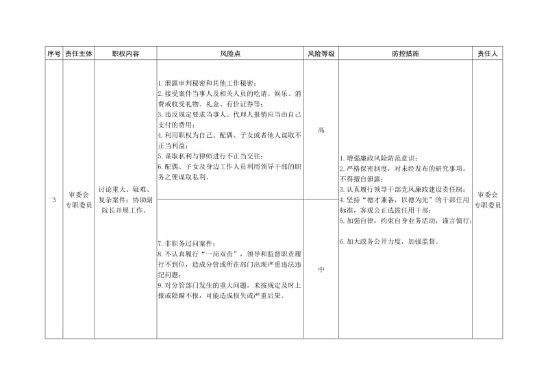 法院廉政风险防控责任清单.doc_第3页