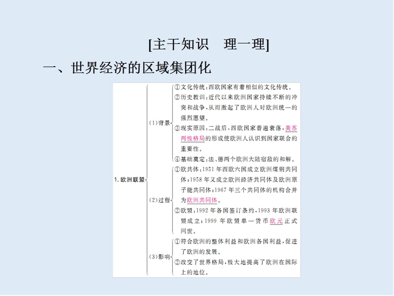 2019版历史一轮通史版课件：15-5 世界经济的区域集团化和全球化趋势 Word版含解析.ppt_第3页