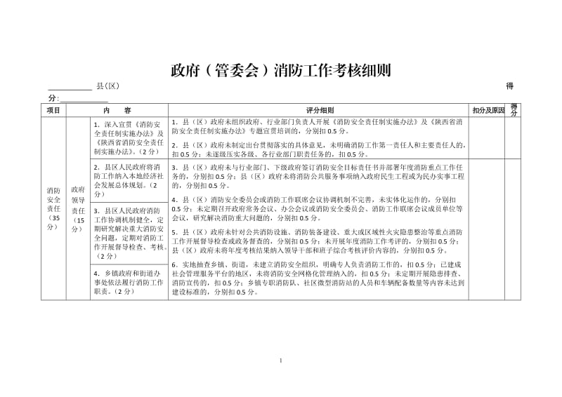 政府（管委会）消防工作考核细则.doc_第1页