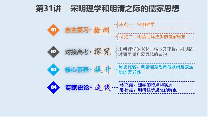 2019版高考历史一轮复习人教江苏专版多媒体实用课件：3-12-31 宋明理学和明清之际的儒家思想 .ppt_第1页