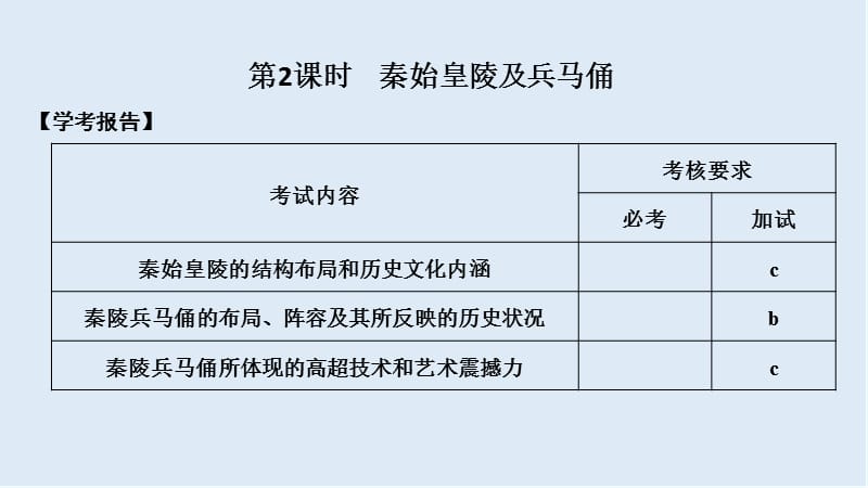 2019-2020版历史人教版选修六课件：第5章 中国著名的历史遗迹 第2课时 .ppt_第1页