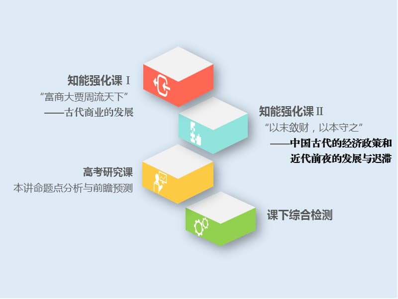 2019-2020学年高中新三维一轮复习历史岳麓版实用课件：模块二 第六单元 第14讲　中国古代的商业和近代前夜的发展与迟滞.ppt_第2页