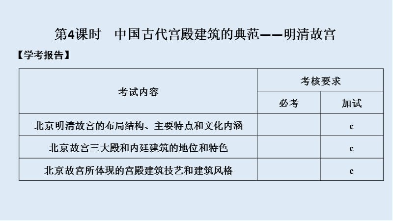 2019-2020版历史人教版选修六课件：第5章 中国著名的历史遗迹 第4课时 .ppt_第1页