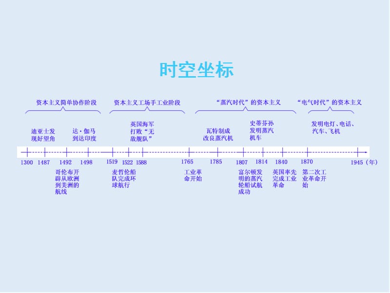 2019届高考历史一轮（江苏专版）课件：模块二 第七单元 第15讲　新航路的开辟、殖民扩张与世界市场的拓展 .ppt_第3页