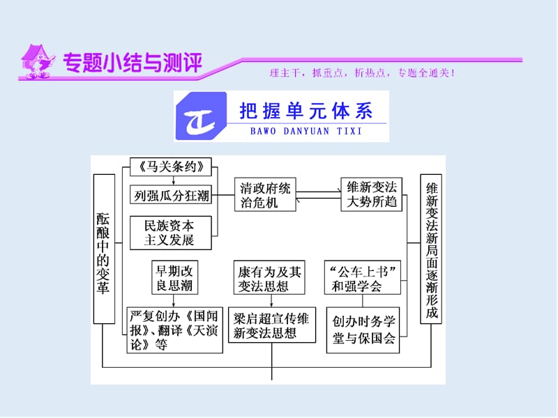 2019-2020学年高中历史人民版选修1课件：专题九 专题小结与测评 .ppt_第1页