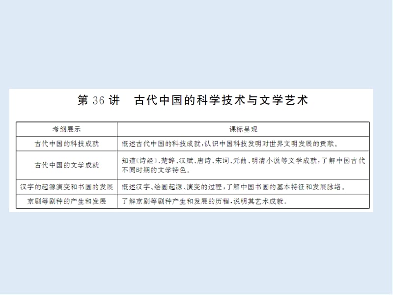 2019届高考历史总复习课件：第十二单元 古代中国的思想、科技与文学艺术 3-12-36 .ppt_第1页