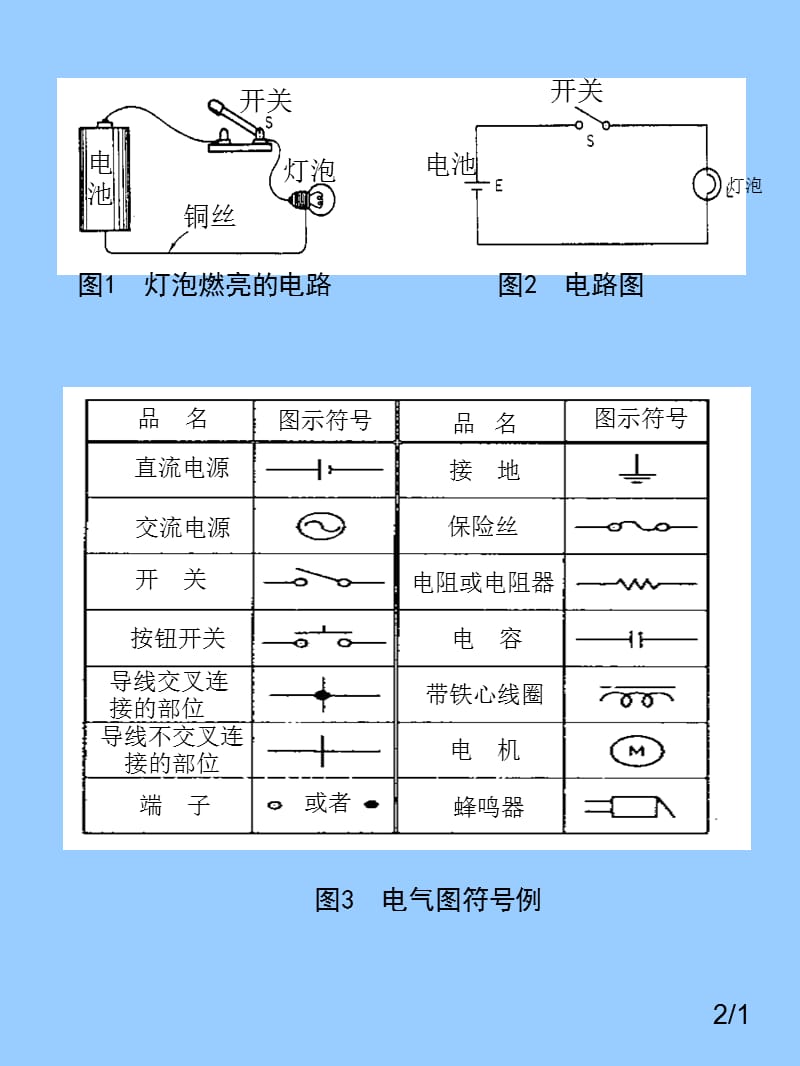 电气基础知识.ppt_第3页