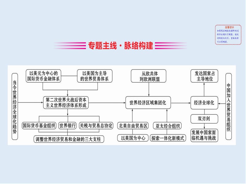 江苏省2019届高考一轮复习历史课件：16.单元总结 .ppt_第2页