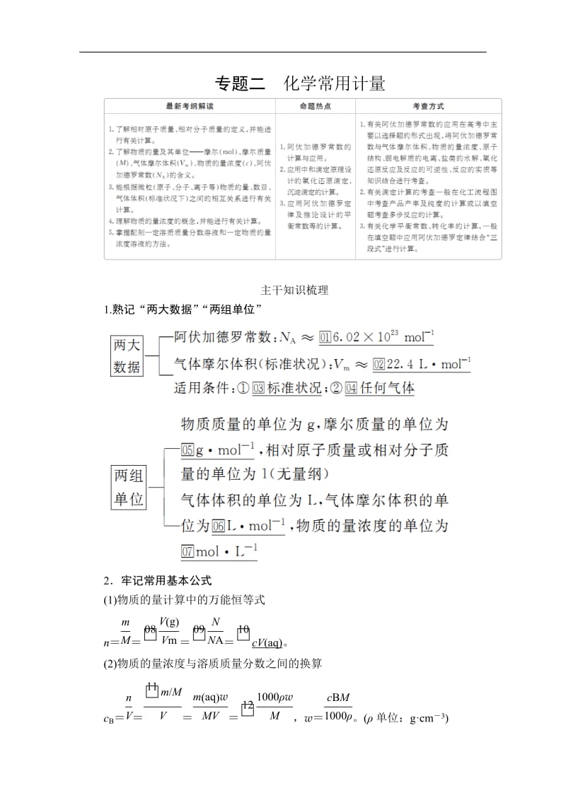 2020年高考化学大二轮复习冲刺习题：专题重点突破 专题二 化学常用计量 Word版含解析.doc_第1页