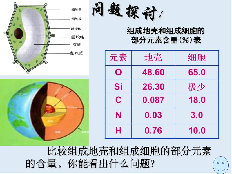 湖南省醴陵二中高一生物（必修一）课件：《2.1 细胞中的元素和化合物》 .ppt_第2页