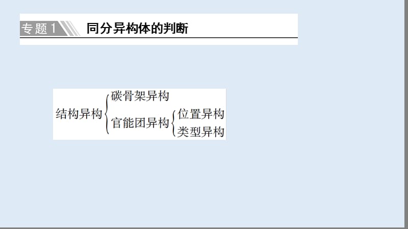 2019-2020年高中化学第1章章末复习课课件鲁科版选修5.ppt_第3页