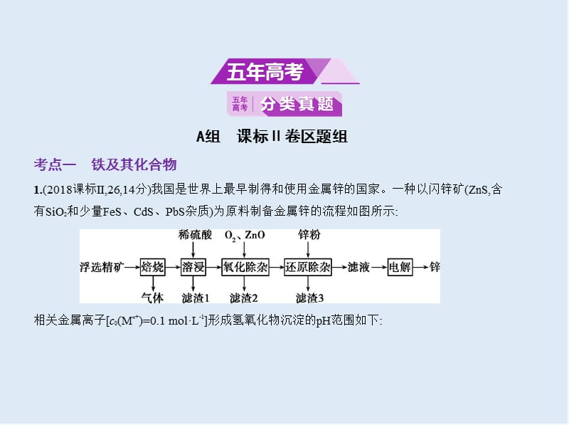 2020版高考化学（课标Ⅱ）一轮课件：专题六　铁、铜及其化合物 .pptx_第2页